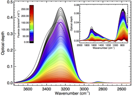 ::ARTICLES:18:GANIL_sputtering_1_H2O_AetA:AA33277_version_finale:reduction_sputtering_171130_W2_136Xe_23plus_0_71_MeV_u_spectres.jpg