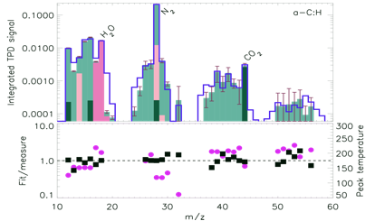 reduction_IRRADIATIONS_UV_ISAAC_ESPAGNE_280913_ACH_TPD_diagramme_masses.pdf