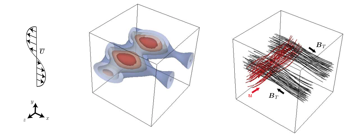 minimal_compil_light