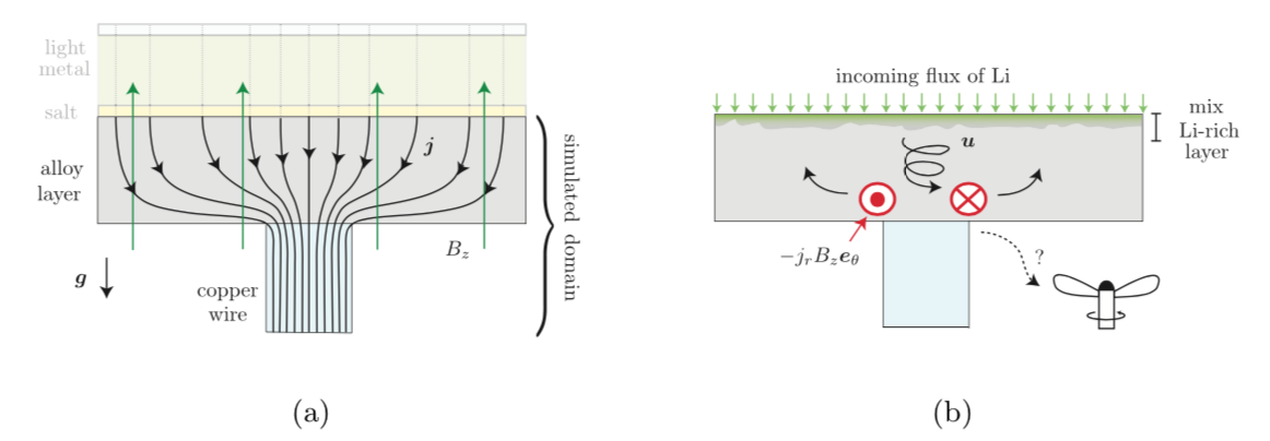 schema_evf_swirl