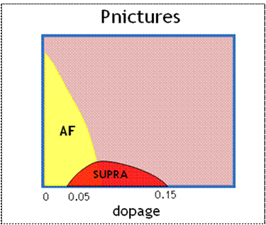 pnictide properties versus doping in BaFe2As2